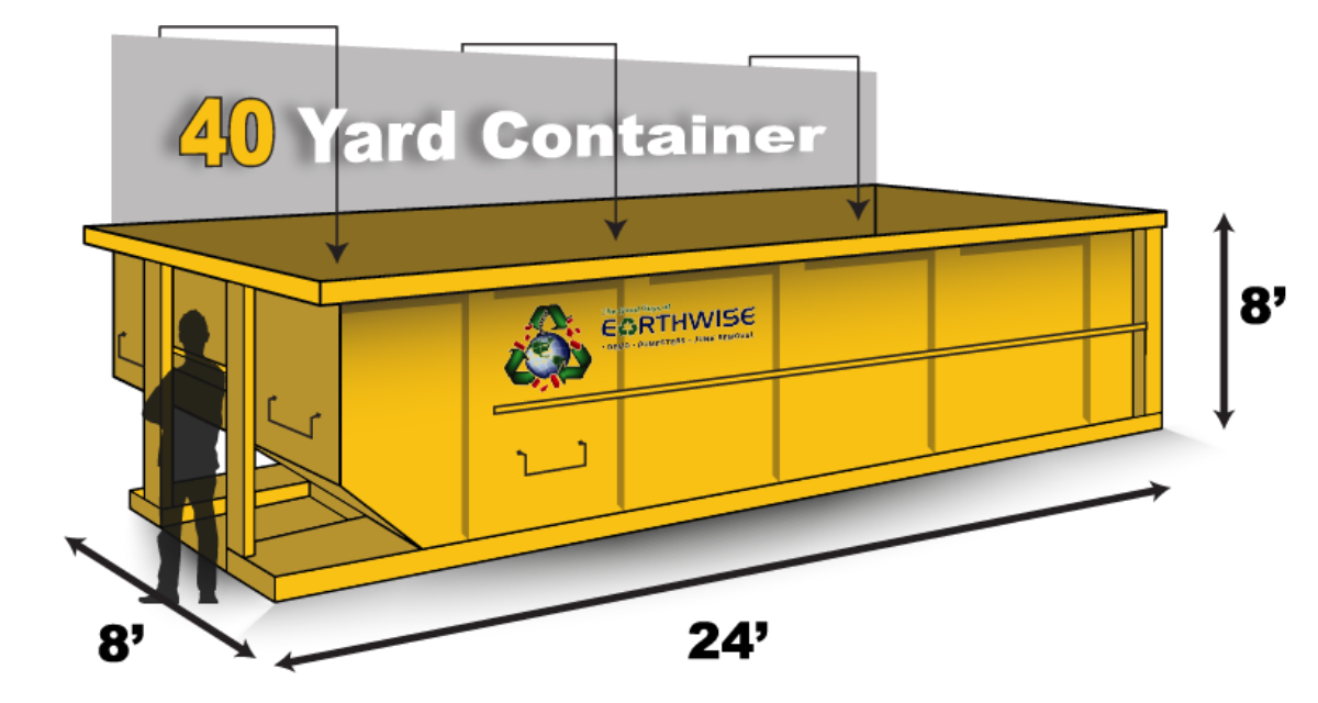 Cheap Dumpster Rentals Colorado Springs The Good Guys At Earthwise